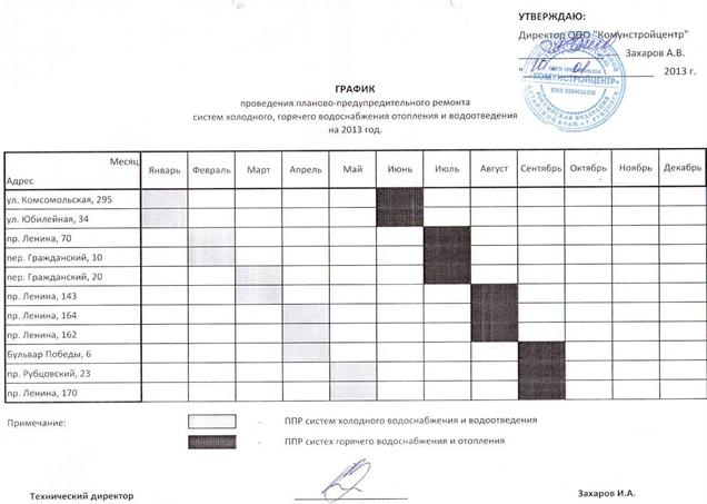 График работ по вентиляции образец